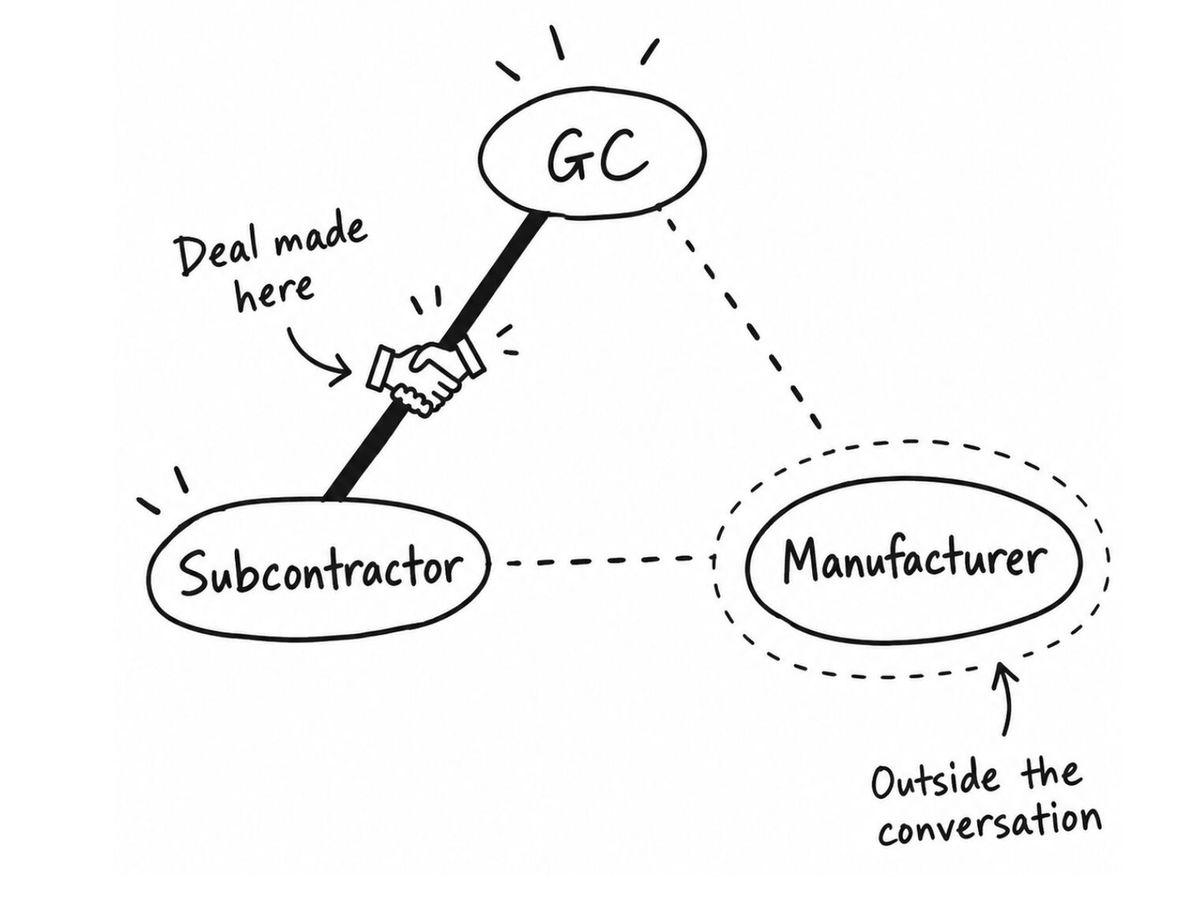 The Contract Change That Happens Without You