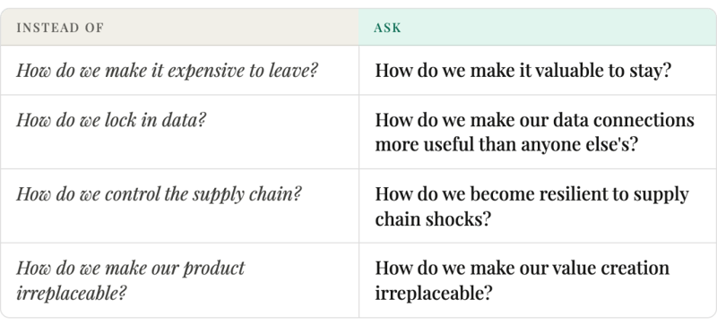 Table contrasting defensive moat questions with value-creation questions